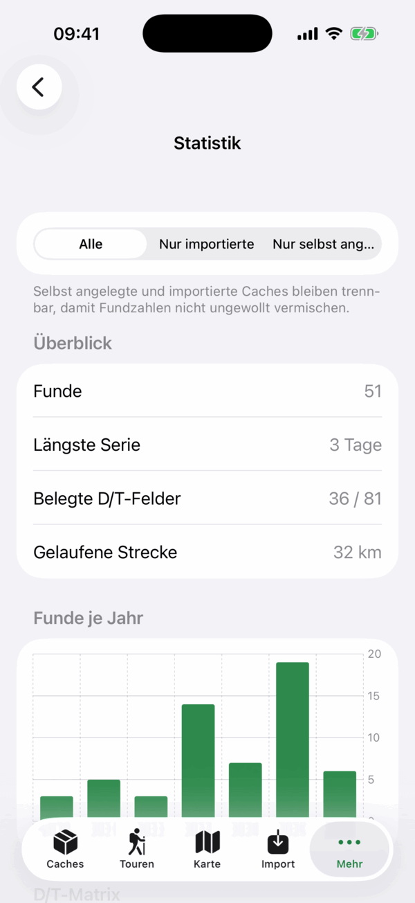 Die Statistik auf dem iPhone